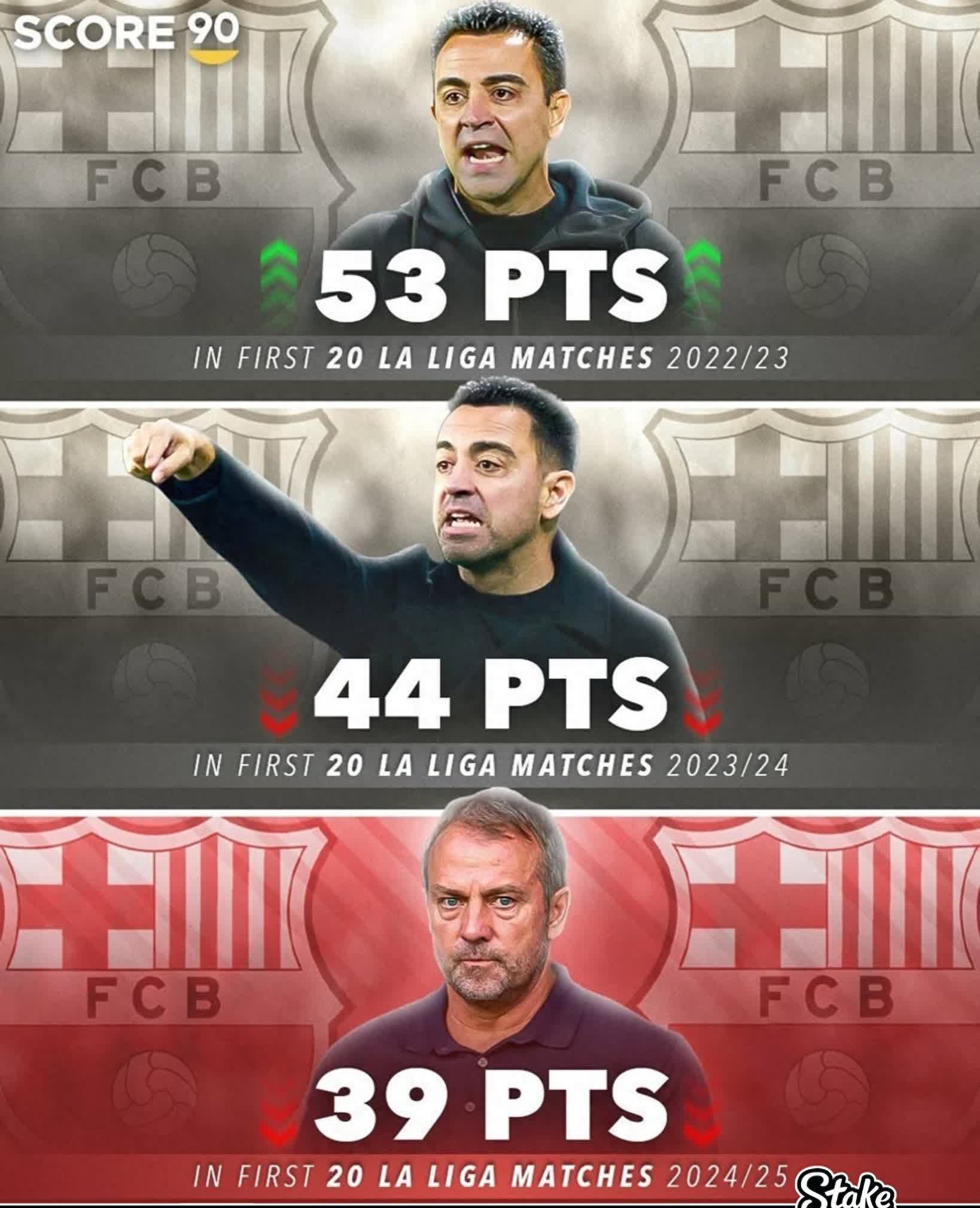 巴塞罗那传控战术再获成功球队士气高涨 巴塞罗那传控战术再获成功球队士气高涨