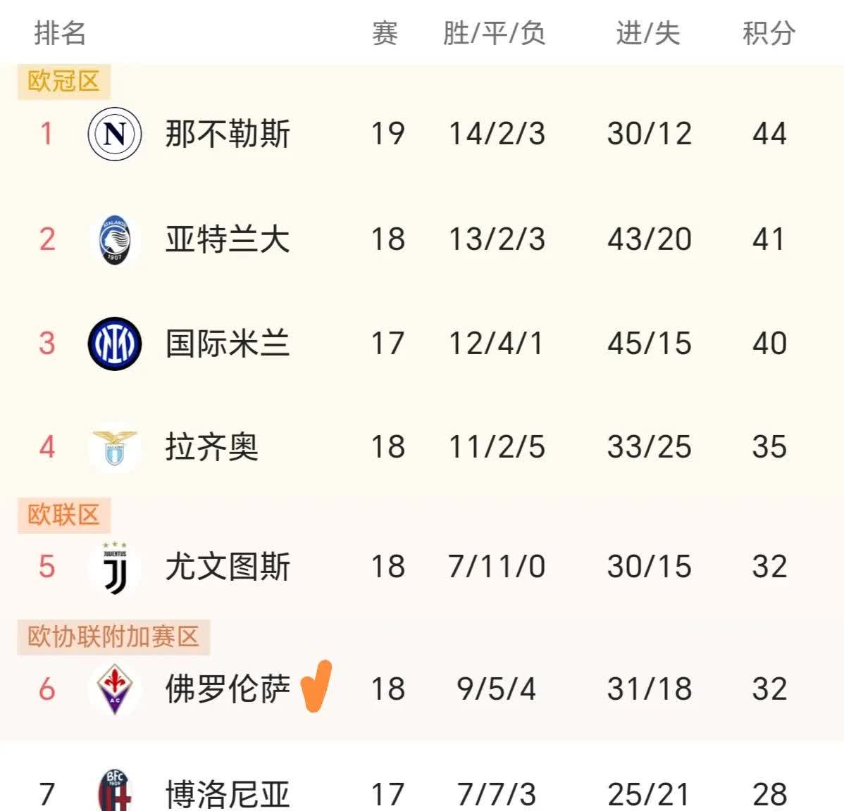 爱游戏在线登录-佛罗伦萨抢分关键！佛罗伦萨逆转那不勒斯实现逆袭