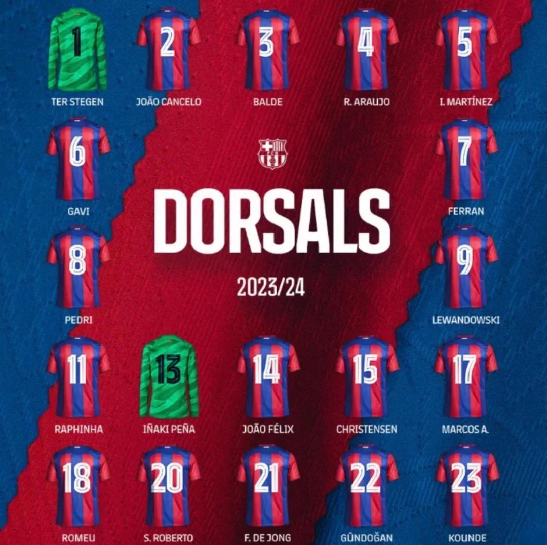 巴萨主帅对阵容充满信心,赛前备战训练加强 巴萨主帅对阵容充满信心,赛前备战训练加强