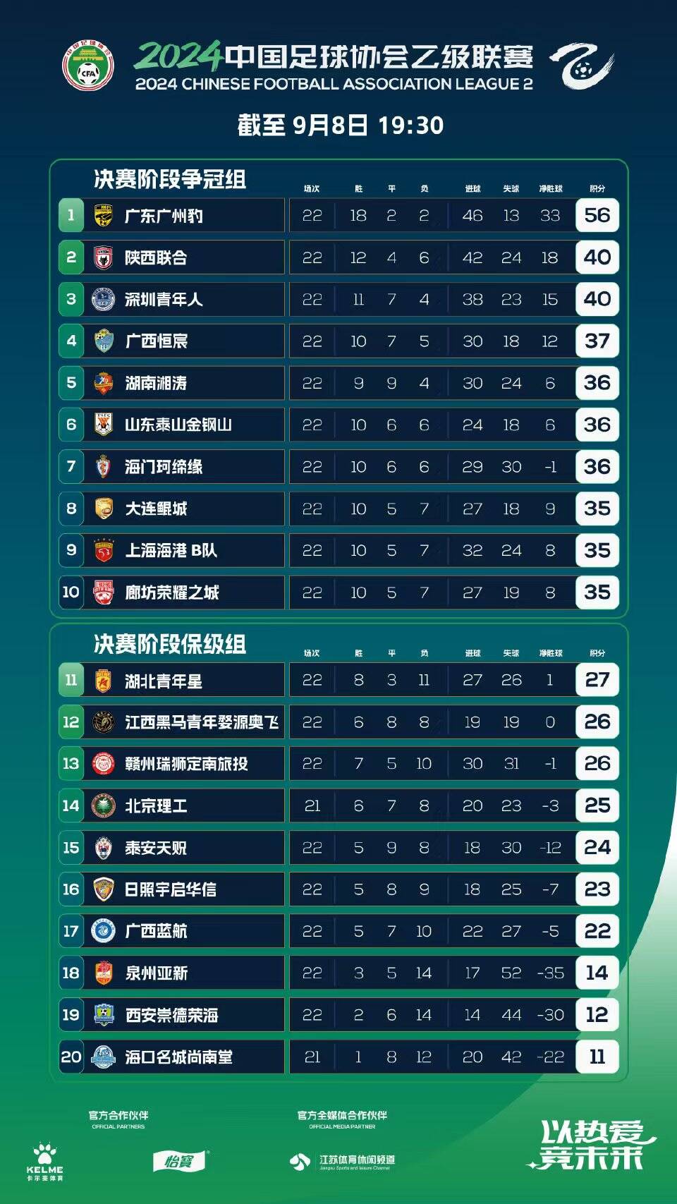 爱游戏官网-巴西篮球联赛积分榜公布，强队居于榜首