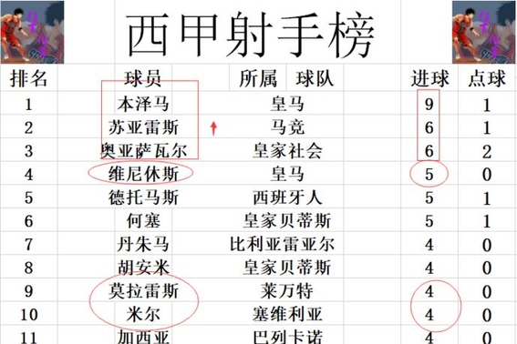 包含皇家马德里疯狂三连胜,领跑积分榜的词条 包含皇家马德里疯狂三连胜,领跑积分榜的词条