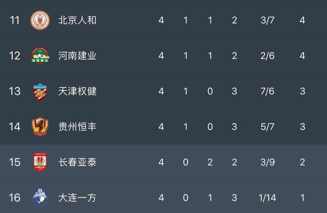 关于苏宁憾负富力，客场不胜被对手反超影响积分榜的信息