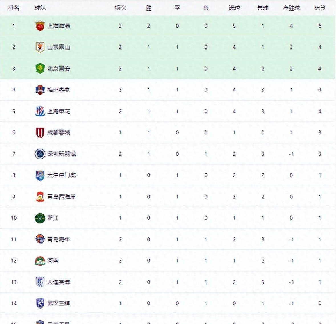 爱游戏官网入口-申花客场战平鲁能，保持不败连胜纪录的简单介绍
