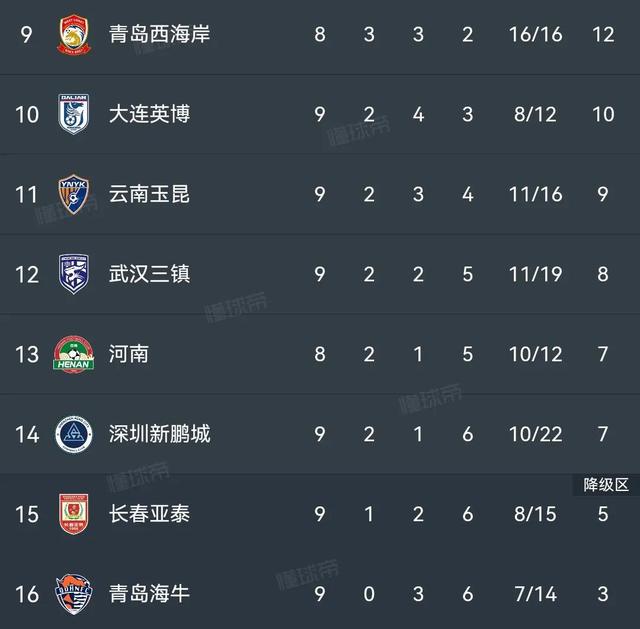 申花客场战平鲁能,保持不败连胜纪录的简单介绍 申花客场战平鲁能,保持不败连胜纪录的简单介绍