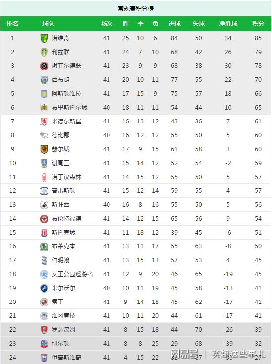 爱游戏在线-卢顿客场击败对手，继续领跑积分榜