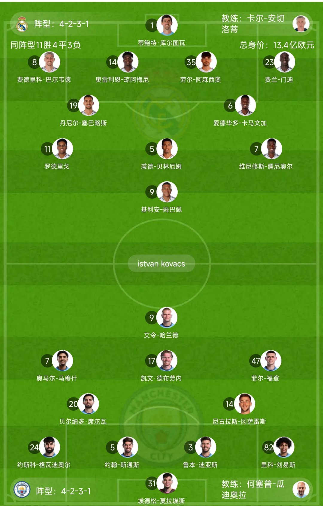 皇马逆转曼城,欧冠四强名额现已锁定 皇马逆转曼城,欧冠四强名额现已锁定