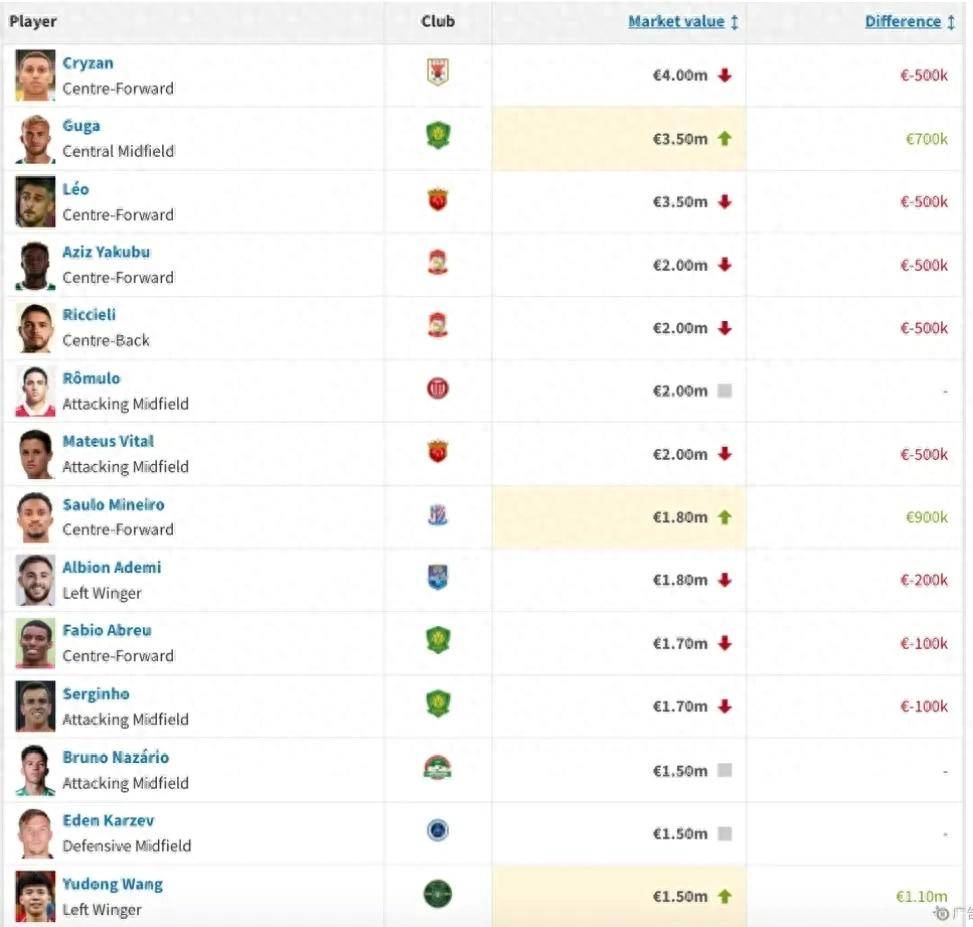 爱游戏-万欧洲足球冠军联赛报价，球员身价暴涨的简单介绍