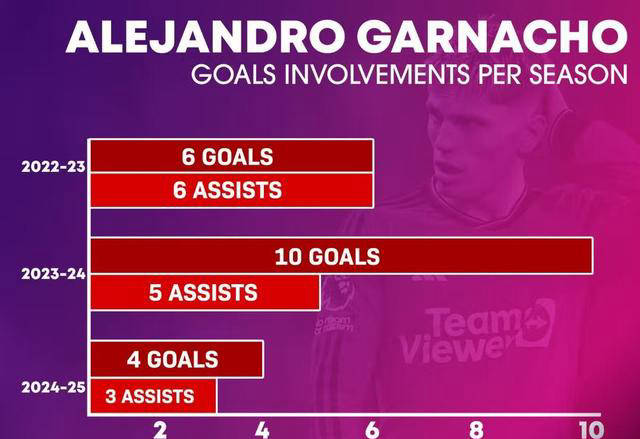 万欧洲足球冠军联赛报价，球员身价暴涨的简单介绍